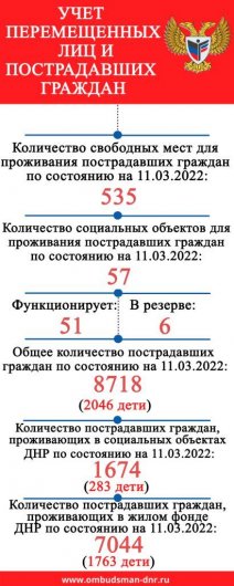 Опубликована новая статистика по количеству погибших и раненных военнослужащих и мирных жителей ДНР