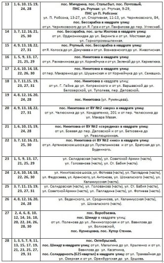 Опубликован график подачи воды в Горловке на июль 2022 года (с обновлениями!)