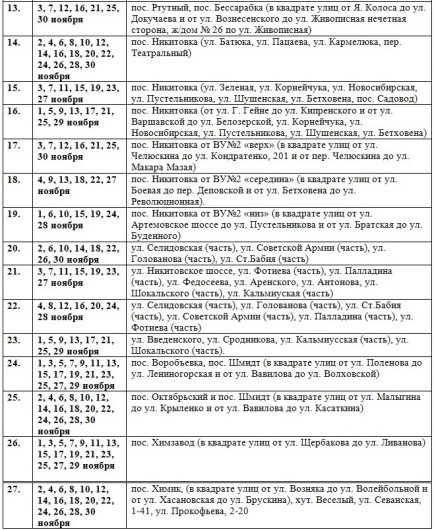 Опубликован график подачи воды в Горловке на ноябрь 2022 года