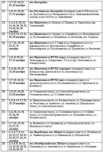 Опубликован график подачи воды в Горловке в декабре 2022 года
