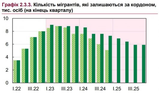 За границу Украины выехало 9 млн украинцев, а квартиры во Львове сегодня в полтора раза дороже, чем в Киеве