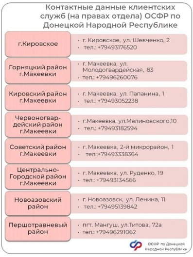 Где в Горловке находятся отделения Объединенного социального фонда Российской Федерации (адреса+телефоны)