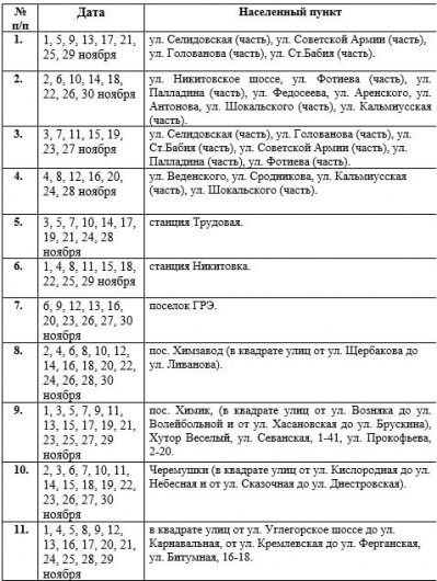 Опубликован график подачи воды в некоторые районы Горловки на ноябрь 2023 года