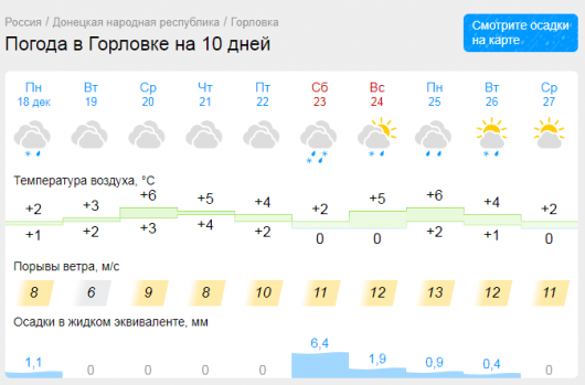 В Горловку пришла аномальная оттепель, воздух прогреется до +7 градусов тепла