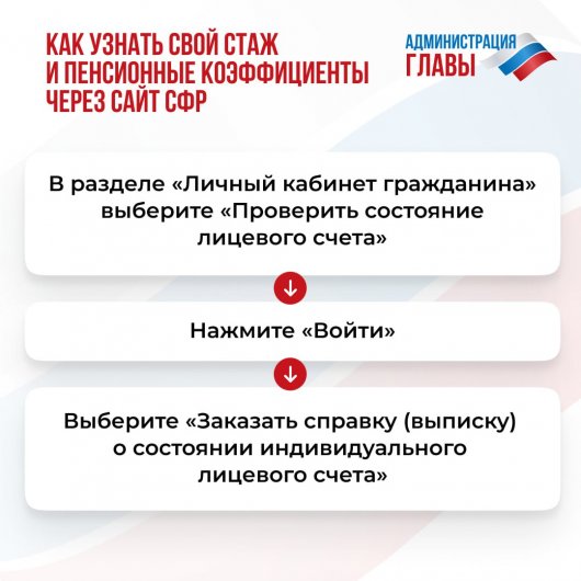 Как жителям ДНР получить данные о своем стаже и пенсионных коэффициентах (инфографика)