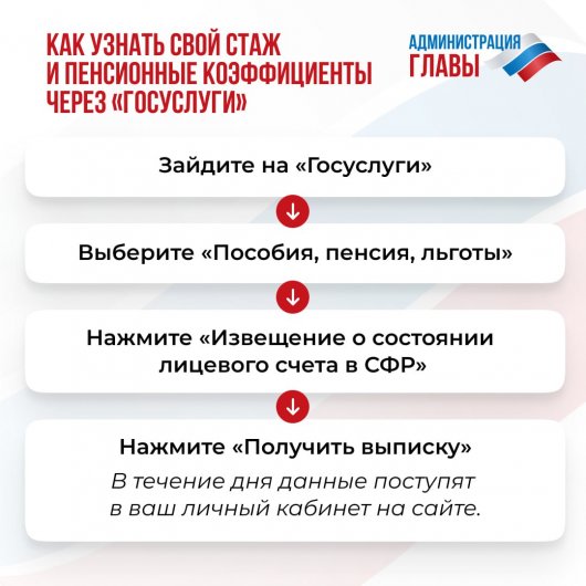 Как жителям ДНР получить данные о своем стаже и пенсионных коэффициентах (инфографика)