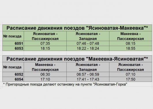 7 марта отправится первый за два года пассажирский поезд по маршруту "Ясиноватая — Макеевка" (график)