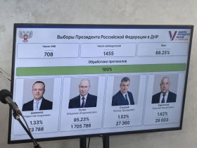 Опубликованы результаты выборов президента РФ в ДНР, в новых регионах и в целом по России